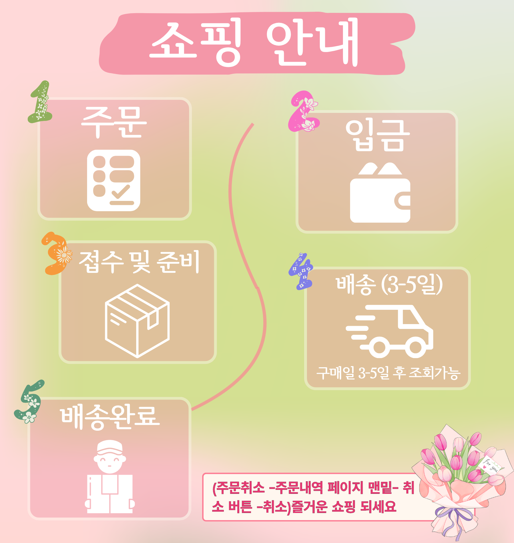 1:1문의 이용