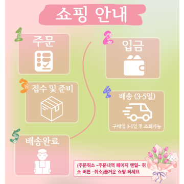1:1문의 이용